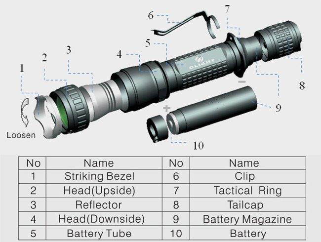 Buy Flashlight Parts and Spares in India at Lightorati ... basic flashlight diagram 