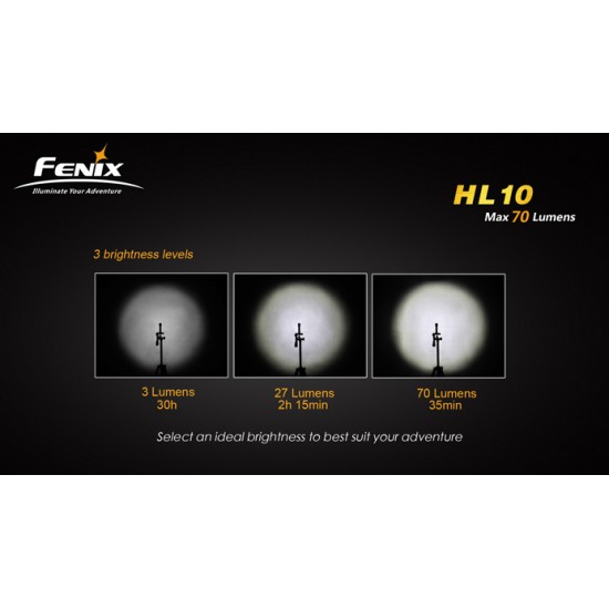 Fenix HL10 Headlamp - 1xAAA Mini Headlamp, 70 Lumens 