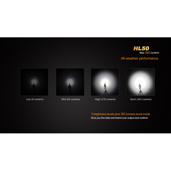 Fenix HL50 LED Headlamp (1xCR123A or AA - 365 Lumens)