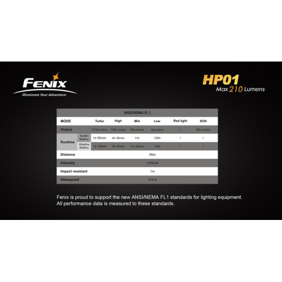 Fenix HP01 R5 LED Headlamp (2xAA - 210 Lumens)