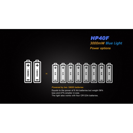 Fenix HP40F LED Headlamp for Fishing (2x18650 - 450 Lumens)