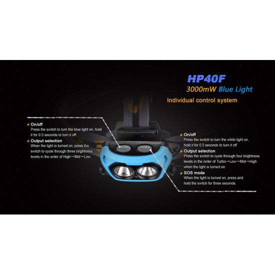 Fenix HP40F LED Headlamp for Fishing (2x18650 - 450 Lumens)