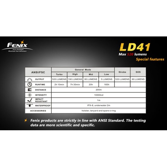 Fenix LD41 XML U2 - 4xAA Flashlight (520 Lumens) [DISCONTINUED/UPGRADED]