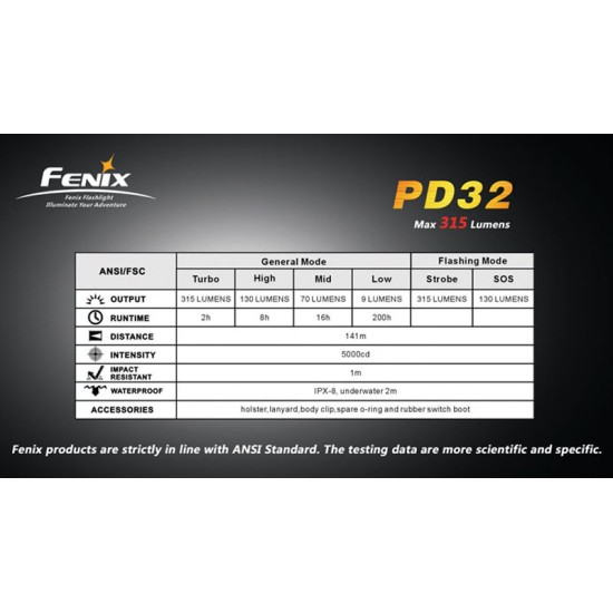 Fenix PD32 R5 Flashlight (315 Lumens, 1x18650) [DISCONTINUED & UPGRADED]