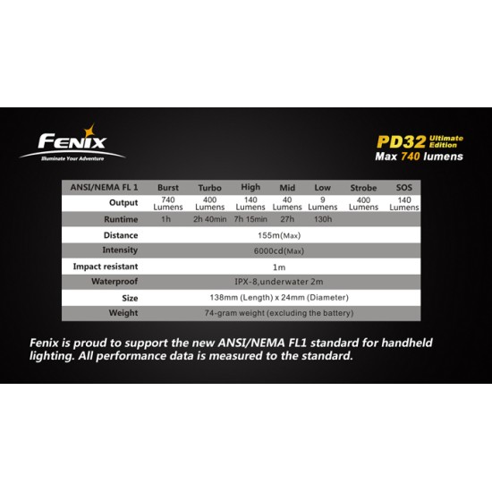 Fenix PD32 T6 Ultimate Edition, 740 Lumens