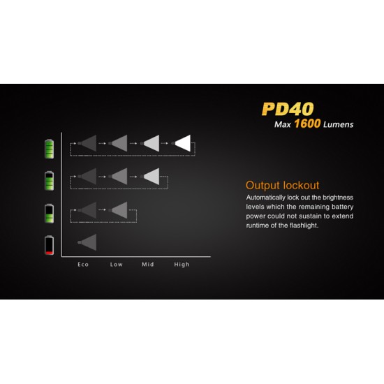Fenix PD40 LED Flashlight (1600 Lumens, 1x26650)