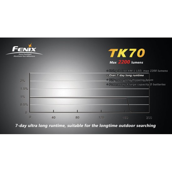 Fenix TK70 - High Power D-Cell Search Light [DISCONTINUED]