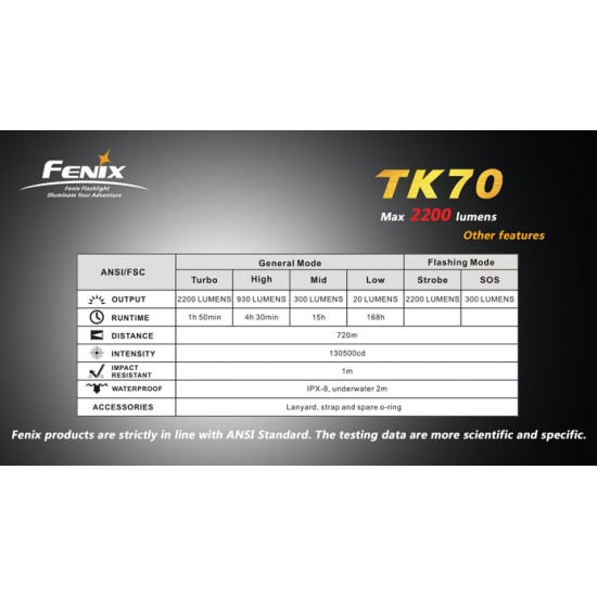 Fenix TK70 - High Power D-Cell Search Light [DISCONTINUED]