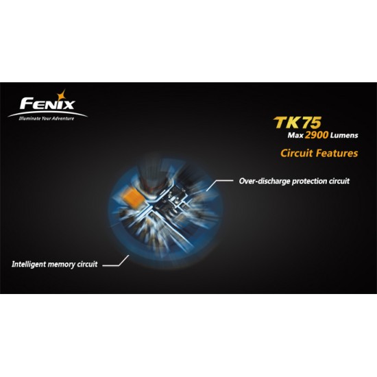 Fenix TK75 XM-L2 (U2) COMBO (2900 Lumens) [DISCONTINUED]