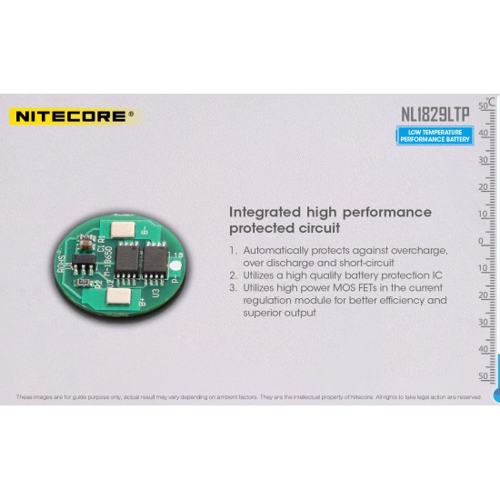 Nitecore 18650 Low Temperature Rechargeable Li-ion Battery, 2900mAh (NL1829LTP)