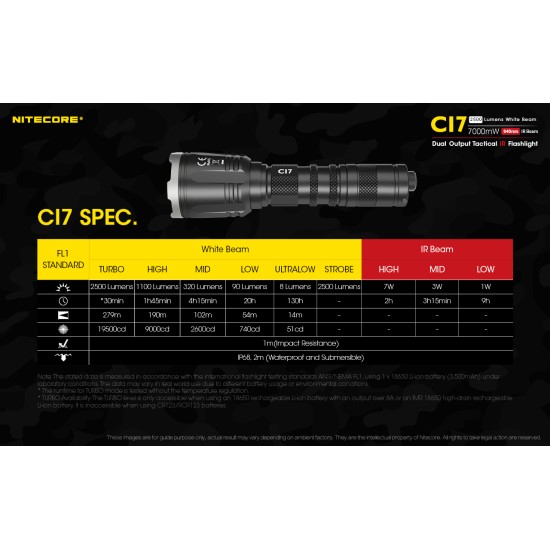 Nitecore CI7 - Dual Output Tactical IR Flashlight (7000mW, 940nm, 2500 Lumens, 1x18650 8A)