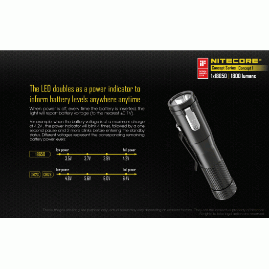 Nitecore Concept 1 - Award Winning, Beautiful, High Output LED Flashlight (1800 Lumens, 1xIMR18650)