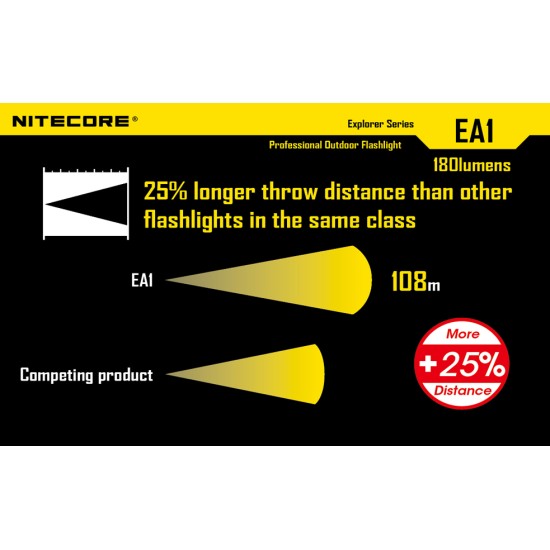 Nitecore EA1 - AA Flashlight (180 Lumens) [DISCONTINUED & UPGRADED]