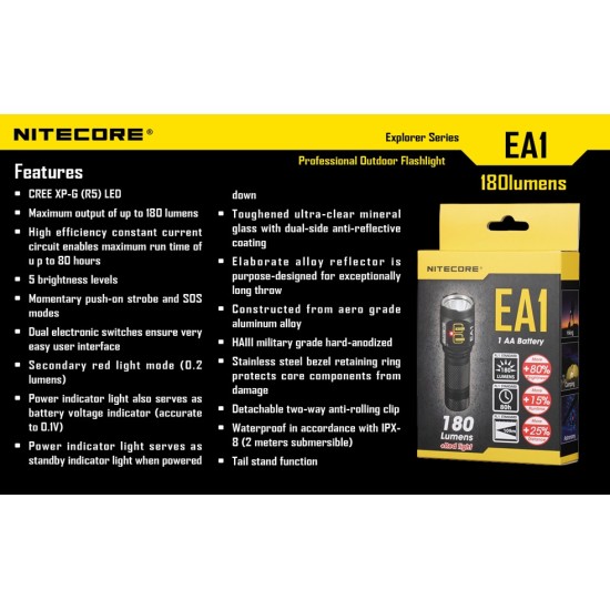 Nitecore EA1 - AA Flashlight (180 Lumens) [DISCONTINUED & UPGRADED]