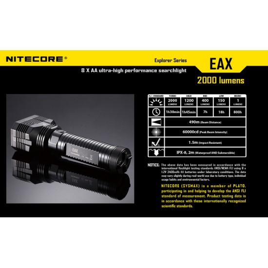 Nitecore EAX Hammer Searchlight - Powerful AA Flashlight (2000 Lumens) [DISCONTINUED]