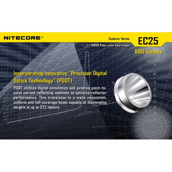 Nitecore EC25 Cobra - Compact 18650 Flashlight, 860 Lumens [DISCONTINUED]