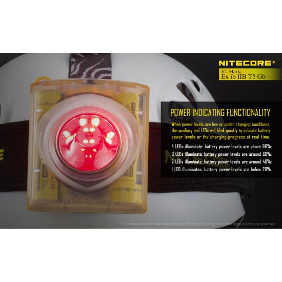 Nitecore EH1 Explosion-Proof LED Headlamp Magnetic USB Rechargeable Headlamp (260 Lumens, 2x18650)