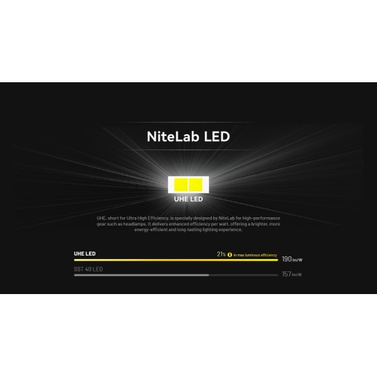 Nitecore HA11 2025 - Ultra Light Weight Dual Beam AA Headlamp, Cap Light (240 Lumens, 1xAA or 1xNL1411R, 38gms)