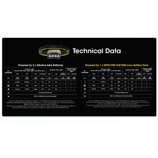 Nitecore HA23 UHE MCT (Multiple Color Temperatures) - Light Weight AAA Headlamp (600 Lumens, 1×HLB1500 or 3 × AAA, 56gms) Nitecore HA23 UHE MCT (Multiple Color Temperatures) - Light Weight AAA Headlamp (600 Lumens, 1×HLB1500 or 3 × AAA, 56gms)