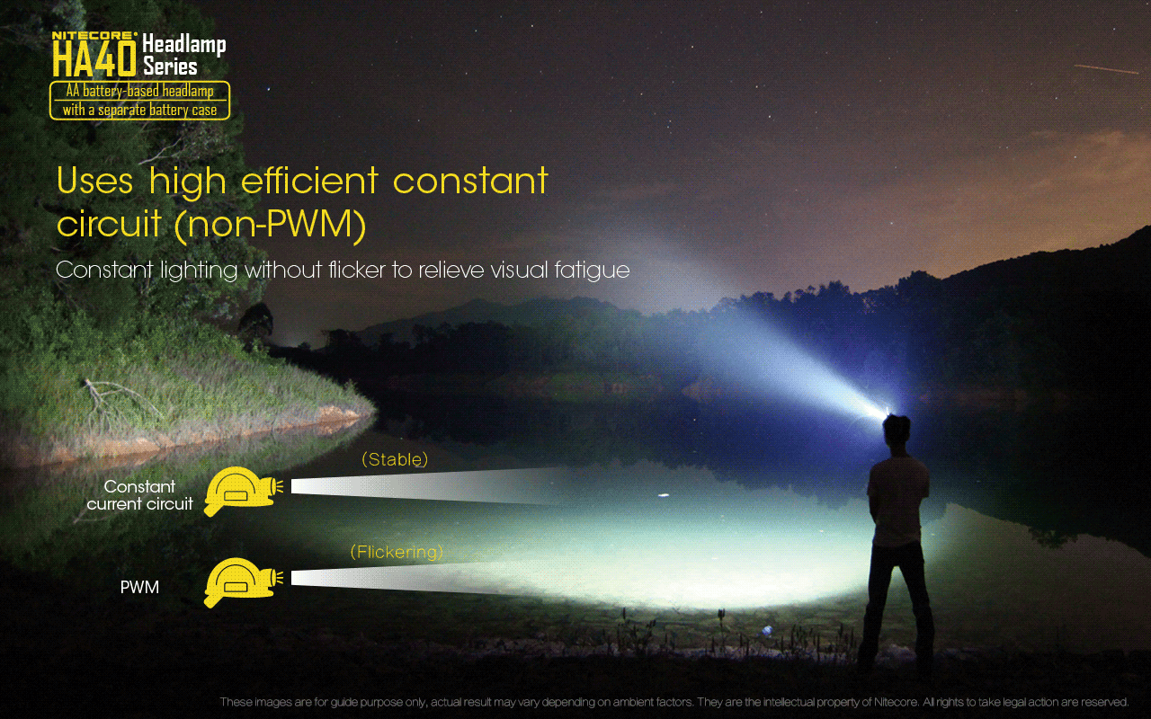 Nitecore HA40 Unibody Diecast, Powerful AA LED Headlamp 1000 Lumens