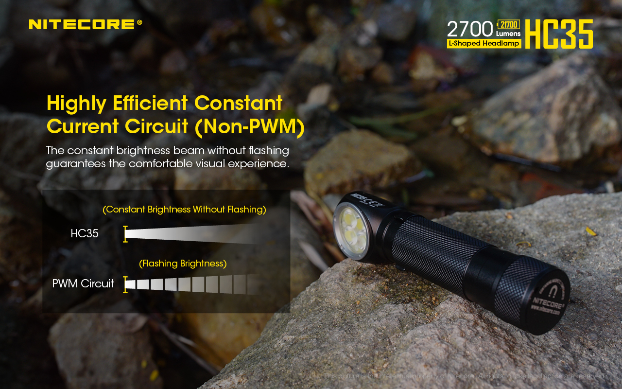 Nitecore HC35 USB Rechargeable High Power Headlamp & Flashlight - 2700 ...