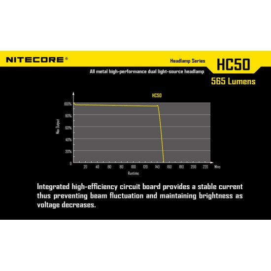 Nitecore HC50 Headlamp - 1x18650, 565 Lumens [DISCONTINUED]
