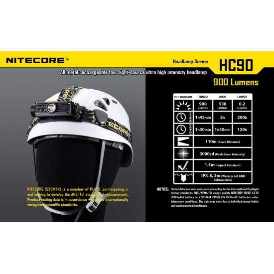 Nitecore HC90 Headlamp - USB Rechargeable Headlamp, 900 Lumens [DISCONTINUED]