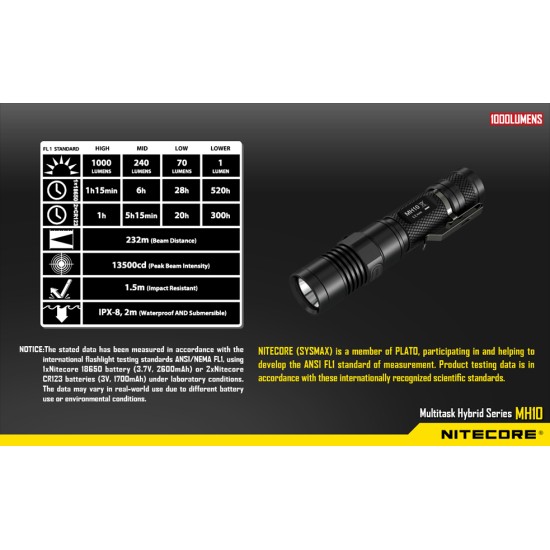 Nitecore MH10 - USB Rechargeable Flashlight (1000 Lumens, 1x18650)