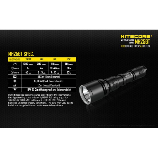 Nitecore MH25GT - USB Rechargeable LED Flashlight 452mts (1000 Lumens, 1x18650)