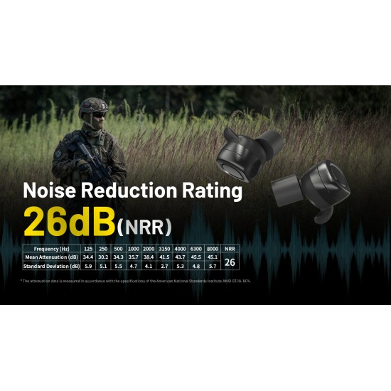 Nitecore NE20 Tactical Bluetooth Electronic Hearing Protection Earbuds, Active Noise Cancellation 82dB (Black/Tan)