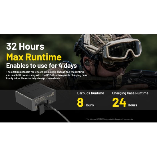 Nitecore NE20 Tactical Bluetooth Electronic Hearing Protection Earbuds, Active Noise Cancellation 82dB (Black/Tan)