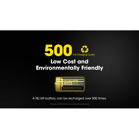 Nitecore RCR123A 950mAh Rechargeable Li-ion Battery (NL169 - 3.6v)