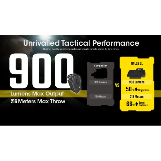 Nitecore NPL25 GL - High Performance Universal Weapon Light with Green Laser, Picatinny Rail Mount, Recoil Proof (900 Lumens, Inbuilt Battery)