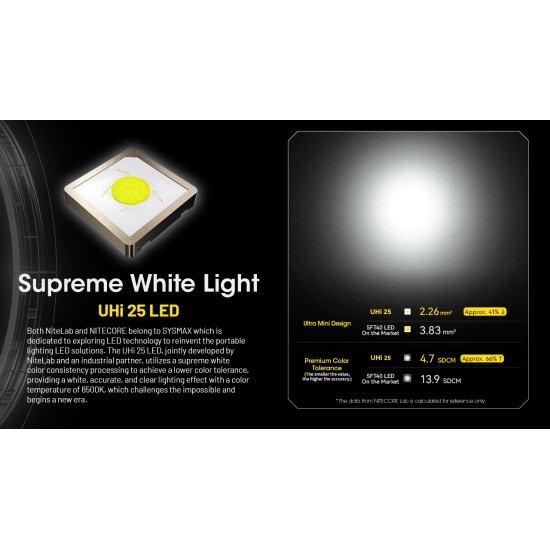 Nitecore NPL25 GL - High Performance Universal Weapon Light with Green Laser, Picatinny Rail Mount, Recoil Proof (900 Lumens, Inbuilt Battery)