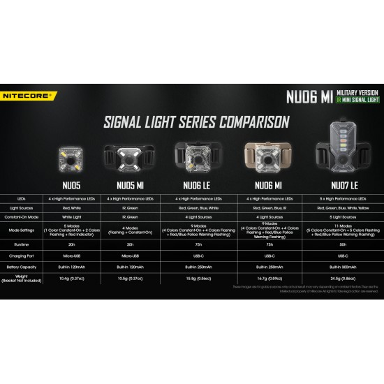 Nitecore NU06 MI - Rechargeable IR Beacon Light designed for Military Operations - IR and Green Outputs for Helmets and Backpacks