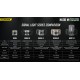 Nitecore NU06 MI - Rechargeable IR Beacon Light designed for Military Operations - IR and Green Outputs for Helmets and Backpacks