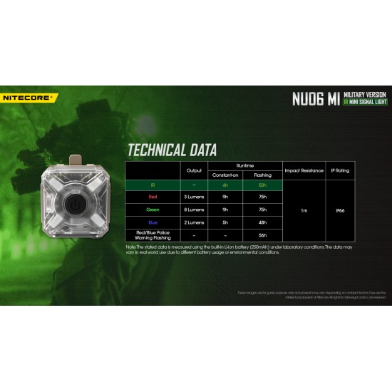 Nitecore NU06 MI - Rechargeable IR Beacon Light designed for Military Operations - IR and Green Outputs for Helmets and Backpacks
