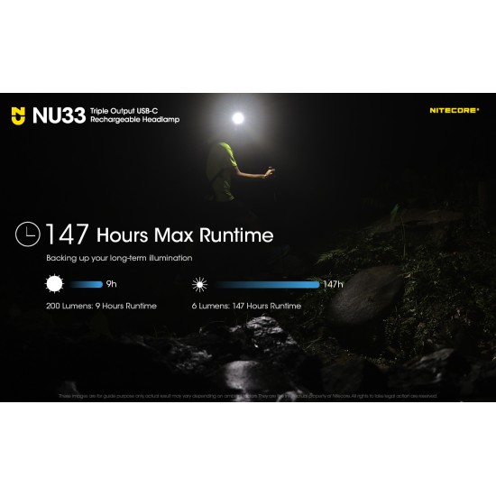 Nitecore NU33 USB-C Rechargeable Light Weight LED Headlamp, Multiple Outputs (700 Lumens, in-built 2000mAh Li-ion Battery)