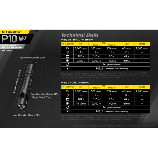 Nitecore P10 V2 - Strobe Ready Tactical LED Flashlight (1100 Lumens, 1x18650)