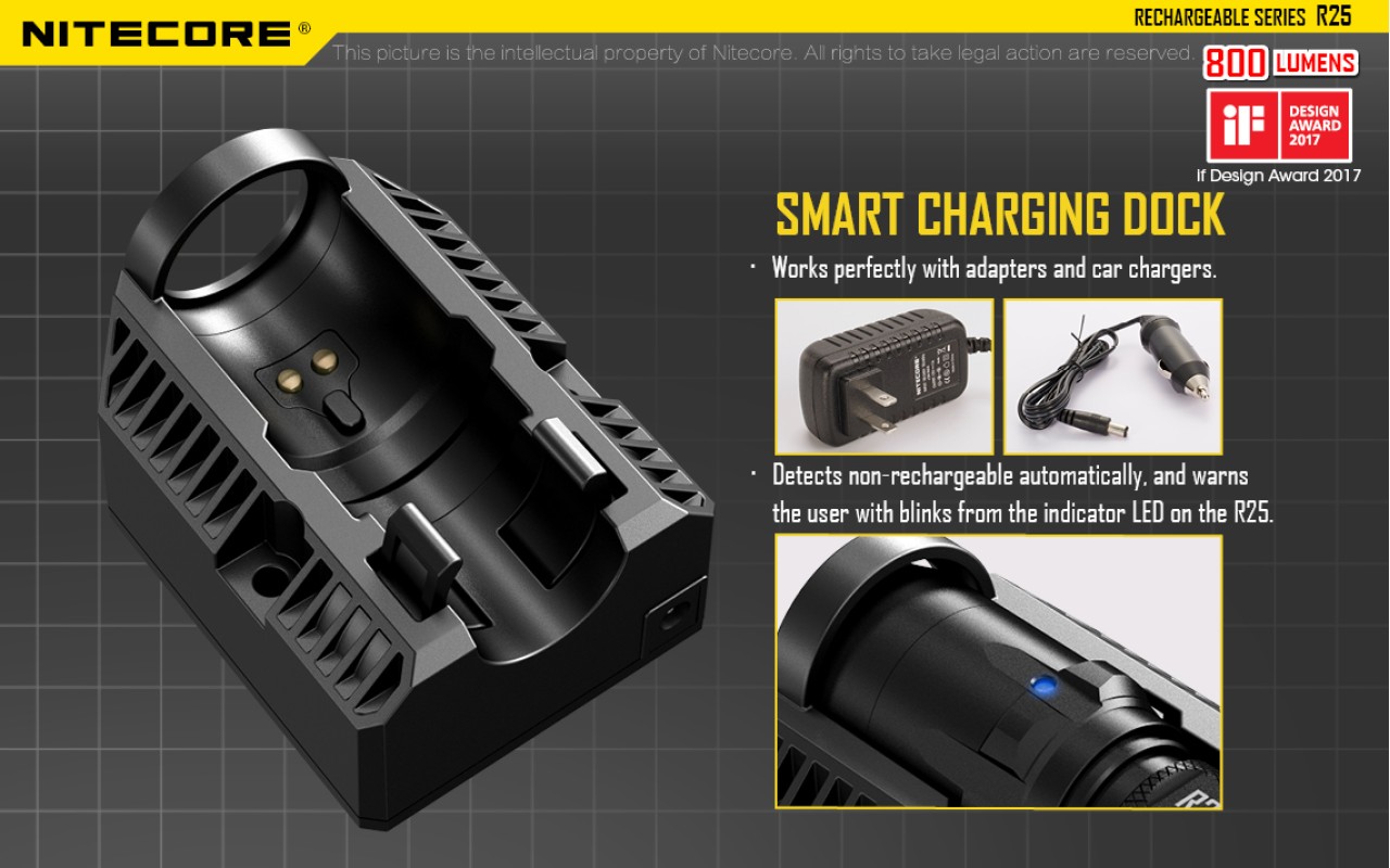 Nitecore R25 Rechargeable LED Flashlight for Police, Personal Defense ...