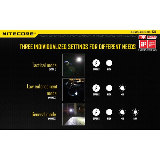 Nitecore R25 - Strobe Ready Rechargeable Flashlight for Law Enforcement (800 Lumens, 321mts, 1x18650)