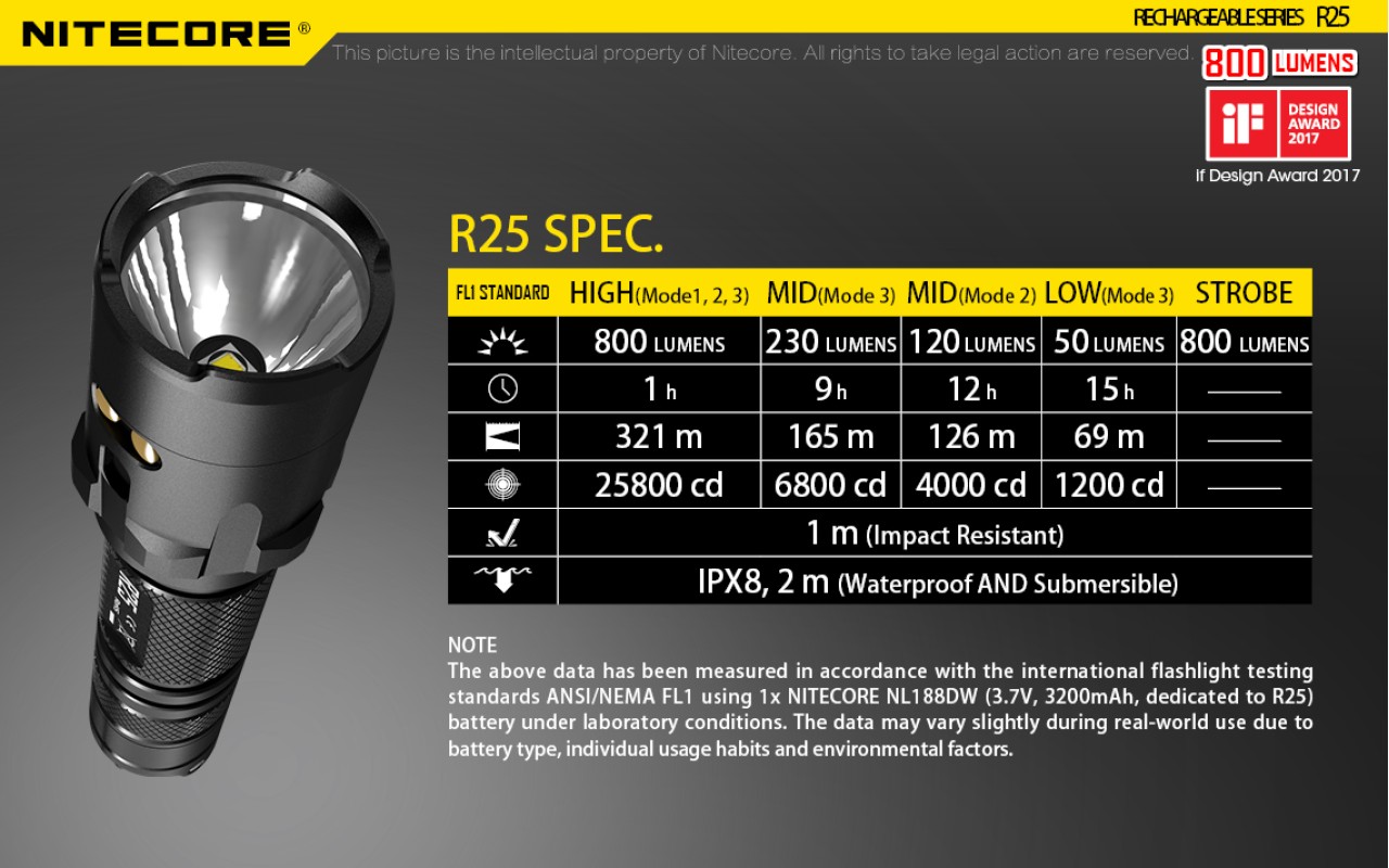 Nitecore R25 Rechargeable LED Flashlight for Police, Personal Defense ...