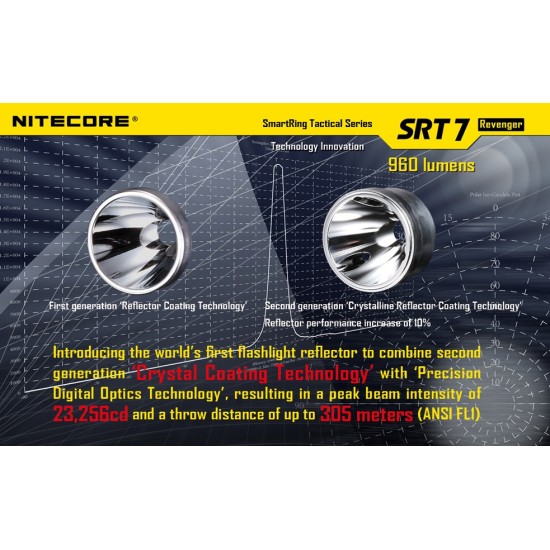 Nitecore SRT7 Revenger - Tactical Police Flashlight (960 Lumens, 1x18650) [Discontinued/Upgraded]