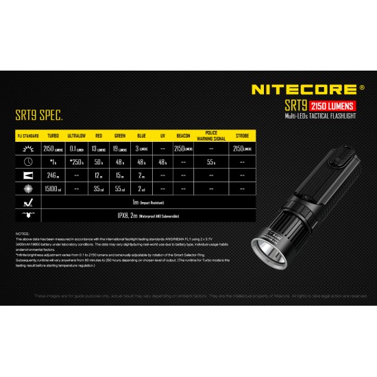Nitecore SRT9 - Smart Ring LED Flashlight, Multi-color, Police Strobe, 246mts (2150 Lumens, 2x18650)