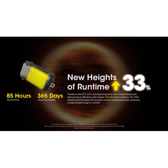 Nitecore TINI3 600 Lumens, USB-C Rechargeable Keychain Flashlight with OLED Display