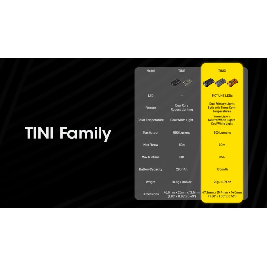 Nitecore TINI3 600 Lumens, USB-C Rechargeable Keychain Flashlight with OLED Display