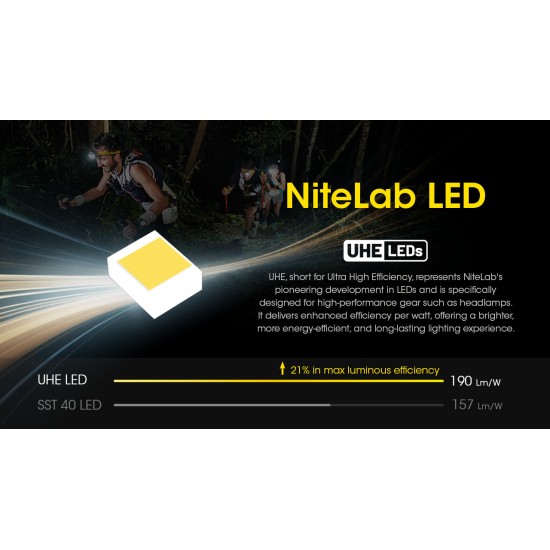 Nitecore UT27 Pro Lightweight Dual Beam Trail Running Headlamp, 800 Lumens, USB-C Rechargeable Nitecore UT27 Pro Lightweight Dual Beam Trail Running Headlamp, 800 Lumens, USB-C Rechargeable