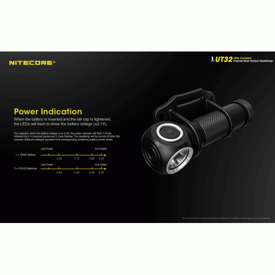 Nitecore UT32 Dual Output Coaxial LED Headlamp/Flashlight, White and Warm White Outputs (1100 and 920 Lumens, 1x18650)