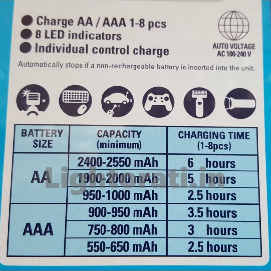 Panasonic Eneloop BQ-CC63N 8-Battery Charger (5 Hours) for AA, AAA Batteries