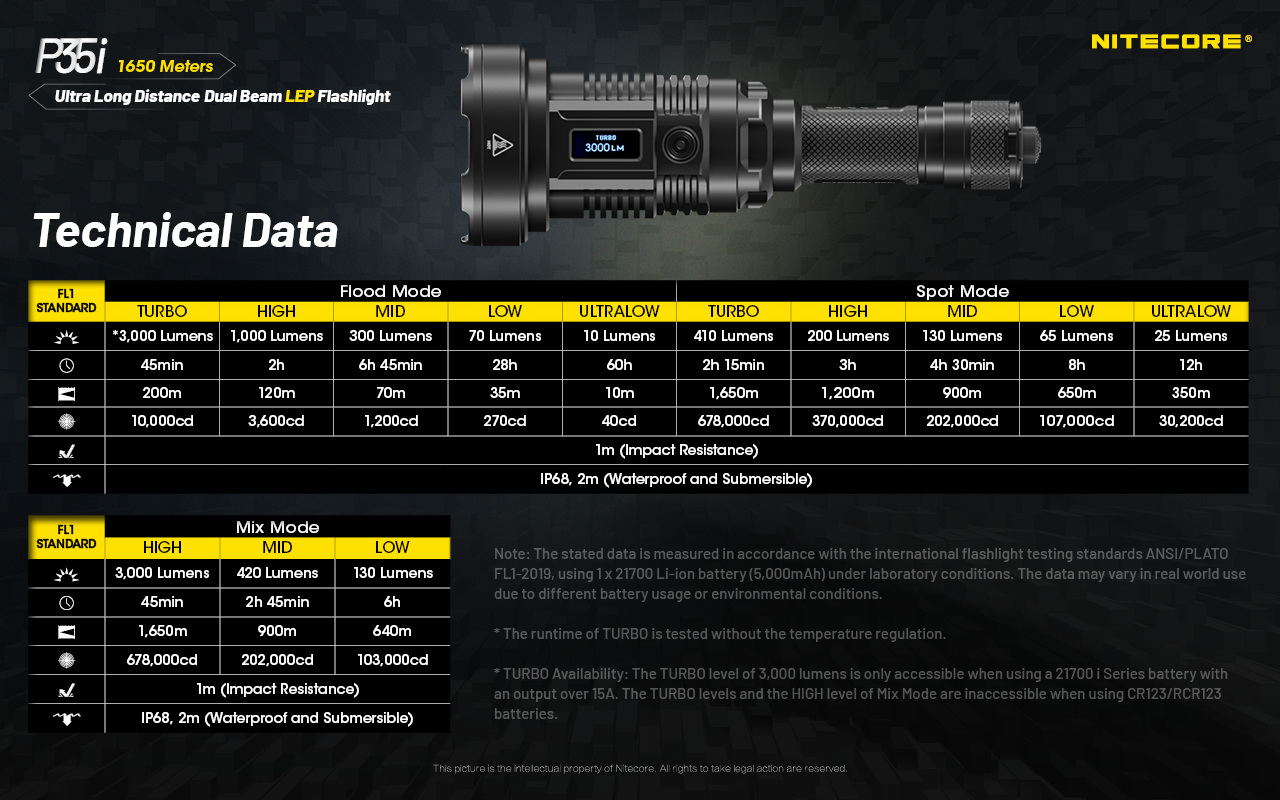 Linterna Nitecore P35i 3000 Lumens 1650mts + Remoto Caza